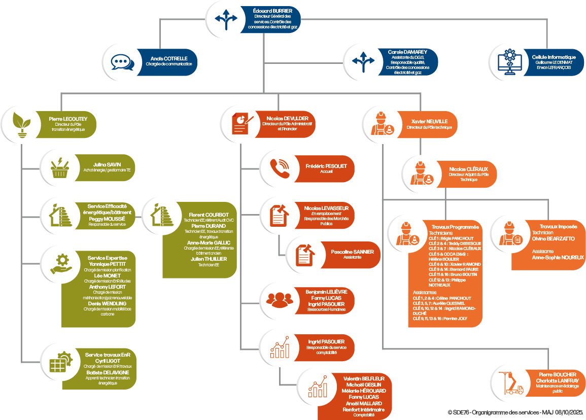 Organigramme V4 au 08-10-25.png