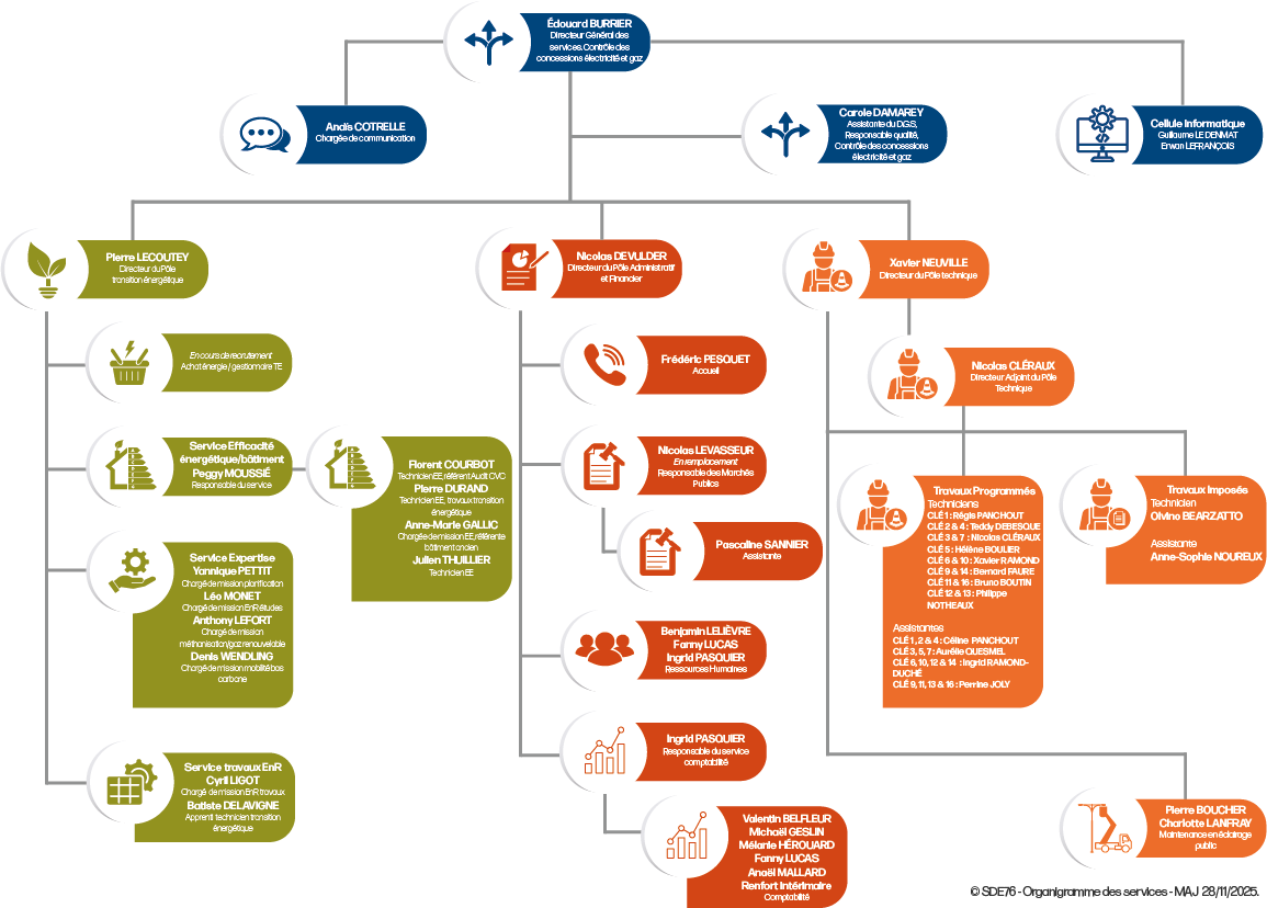 Organigramme V4 au 28-11-25.png